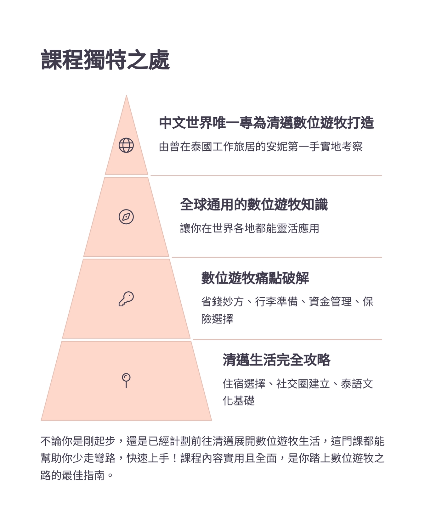清邁數位遊牧線上課程-ig宣傳-安妮網站9.jpg